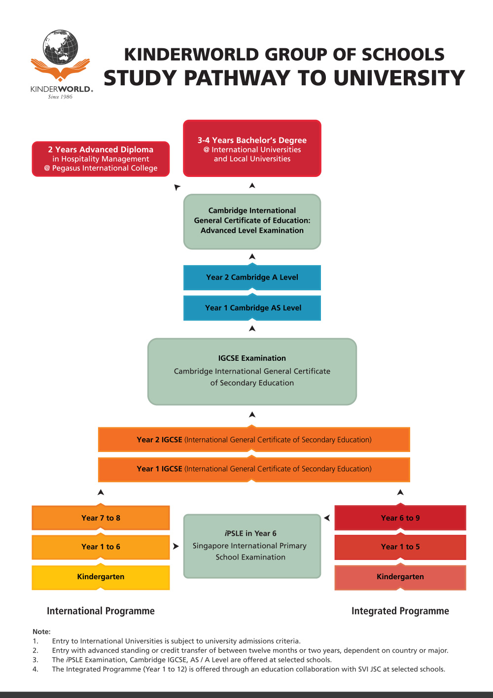 Study-Pathway-2020